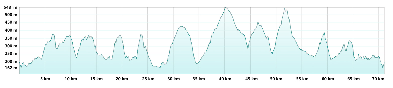 Dark Peak MTB - Short Break Route Profile